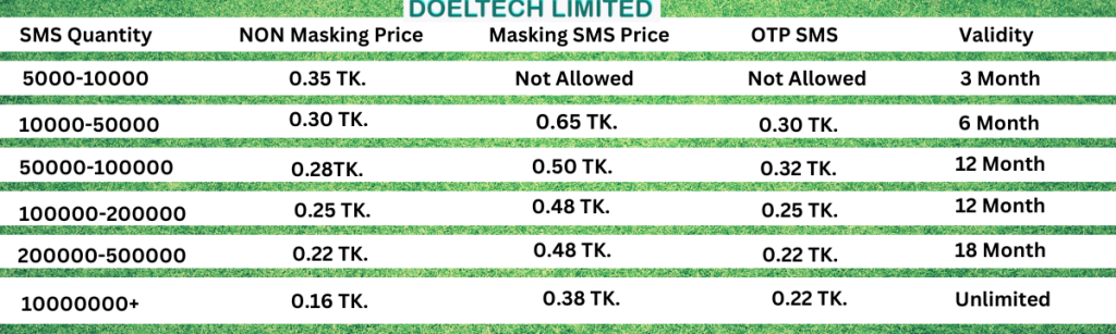 Best Non Masking SMS